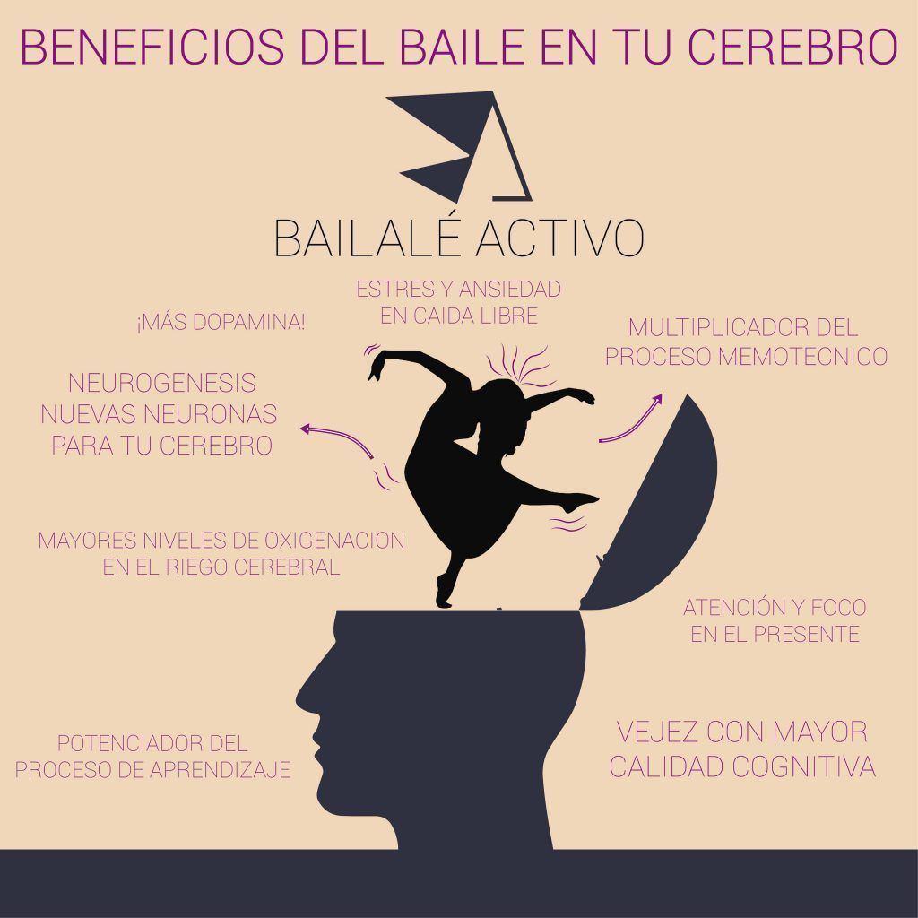 Aprende Bachata y Obtén Beneficios Increíbles para Cuerpo y Mente