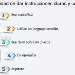 Aprende Claqué en casa: Clases virtuales excepcionales para dominar el arte