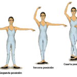 Posiciones básicas en ballet: deslumbra con tu elegancia sin igual